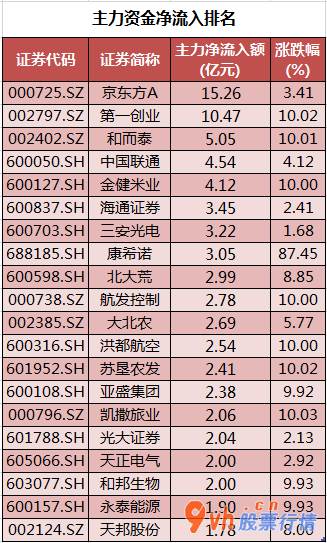 股市行情个股查询_沪深指数两市主力吸筹净排出151