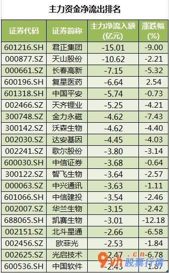 股市行情个股查询_沪深指数两市主力吸筹净排出151