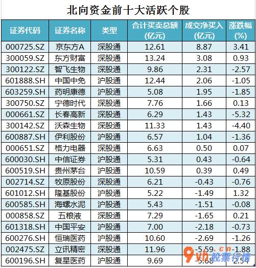 股市行情个股查询_沪深指数两市主力吸筹净排出151