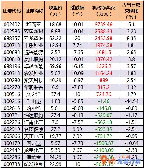 股市行情个股查询_沪深指数两市主力吸筹净排出151