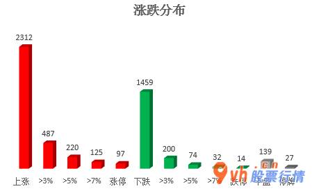 股市行情个股查询_沪深指数两市主力吸筹净排出151