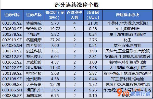 股市行情个股查询_沪深指数两市主力吸筹净排出151