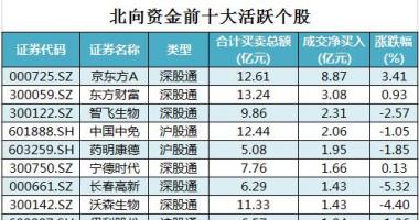 股市行情个股查询_沪深指数两市主力吸筹净排出151