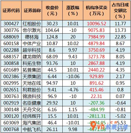 今日股票行情走势分析-中小企业板主力吸筹净排出44