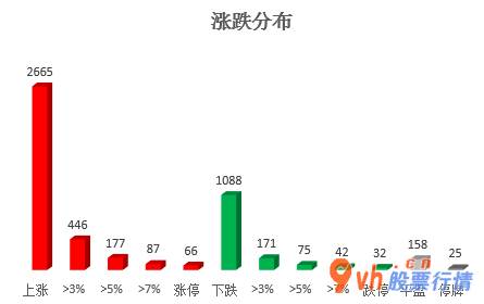 今日股票行情走势分析-中小企业板主力吸筹净排出44