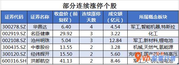 今日股票行情走势分析-中小企业板主力吸筹净排出44