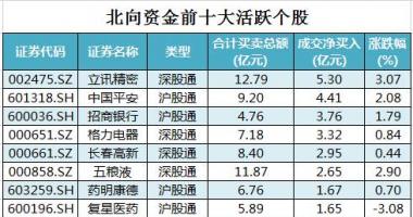 今日股票行情走势分析-中小企业板主力吸筹净排出44