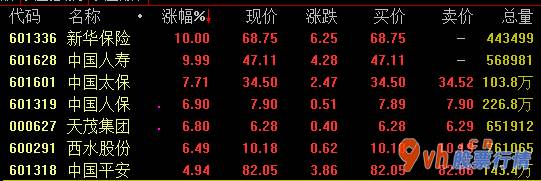 本周全球股市行情：商业保险概念股有哪些?