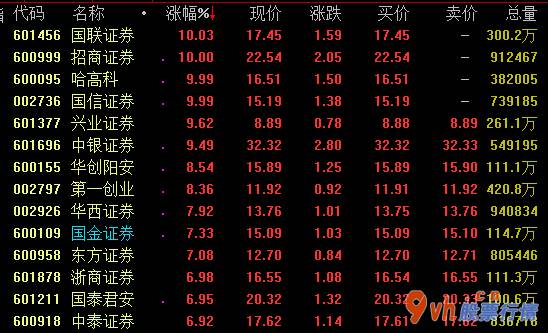 本周全球股市行情：商业保险概念股有哪些?