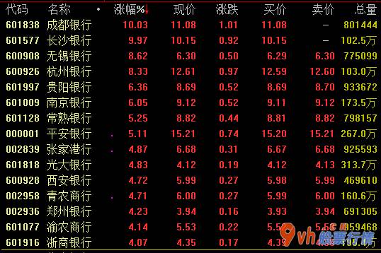 本周全球股市行情：商业保险概念股有哪些?