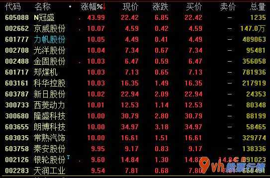 股票行情查询网站_七月中国汽车销售量211.两万辆同比增长率16