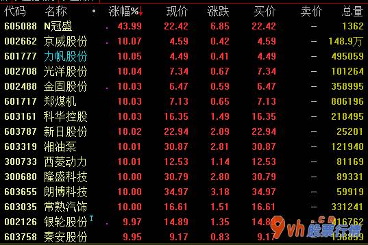 股票行情哪种好一点-商业保险、证券公司、金融机构等金融科技版面今日盘里总体暴发