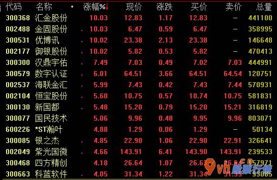 股票行情哪种好一点-商业保险、证券公司、金融机构等金融科技版面今日盘里总体暴发