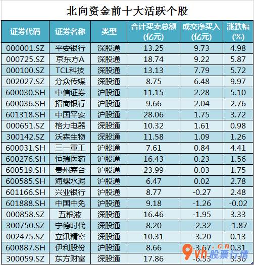 今日股票行情走势分析-中小企业板主要主力资金流向38