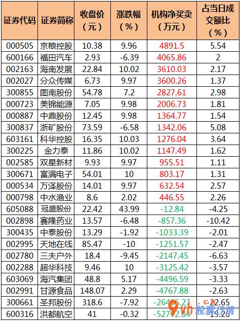 今日股票行情走势分析-中小企业板主要主力资金流向38