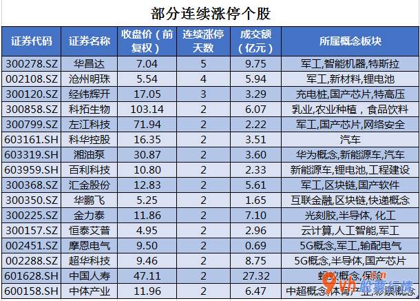 今日股票行情走势分析-中小企业板主要主力资金流向38