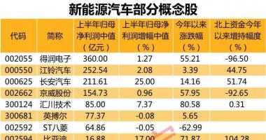 股票行情网：郭树清:推动养老保险基金在资产市场销售上的占有率做到全