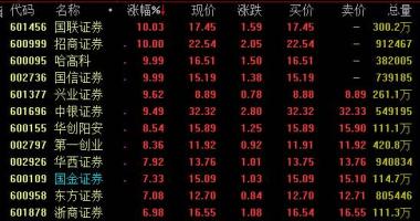 本周全球股市行情：商业保险概念股有哪些?