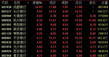 本周全球股市行情：商业保险概念股有哪些?