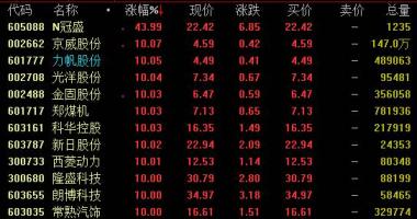 股票行情查询网站_七月中国汽车销售量211.两万辆同比增长率16