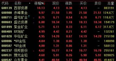 今日股票行情行情走势图：黄金现货重回1950美金/蛊司上边涨约0