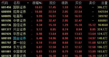 股票行情哪种好一点-商业保险、证券公司、金融机构等金融科技版面今日盘里总