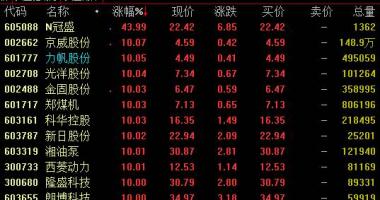 股票行情哪种好一点-商业保险、证券公司、金融机构等金融科技版面今日盘里总