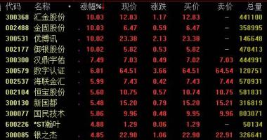 股票行情哪种好一点-商业保险、证券公司、金融机构等金融科技版面今日盘里总