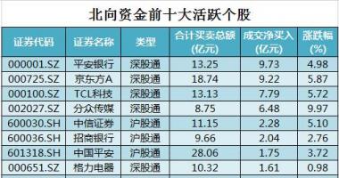 今日股票行情走势分析-中小企业板主要主力资金流向38
