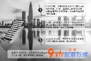 股市行情大盘_华盖创意(000681)/供图