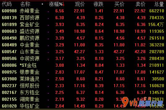 今日股市行情行情_十二月金子期货价格17日比前一股票交易时间增涨48