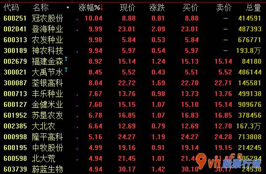 明日股票行情查询 谷物市场销售遭遇国储棉苞米竞拍政策管控升级被压迫