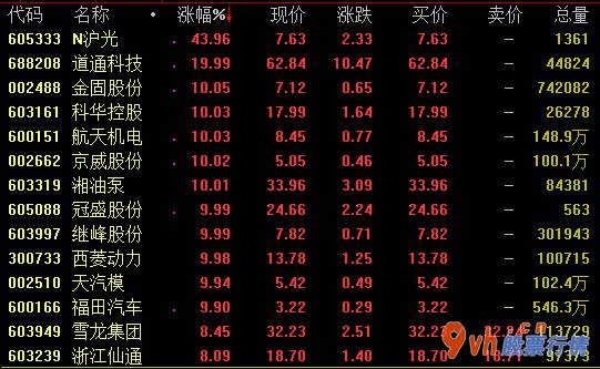 今日股票行情查询网-新能源车电动式化市场行情发展趋势分析
