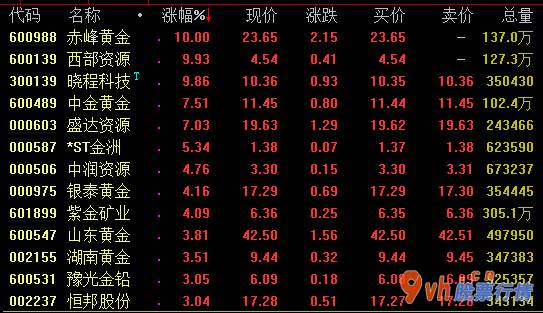 今日股票行情查询网-新能源车电动式化市场行情发展趋势分析