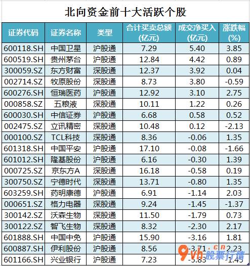近期股票行情大盘走势_沪深指数两市主力吸筹净排出354