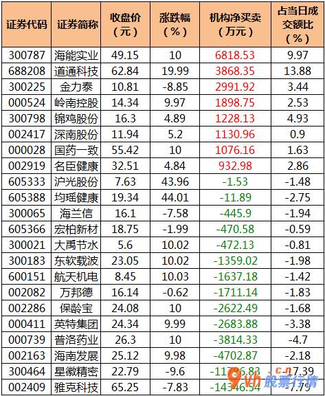 近期股票行情大盘走势_沪深指数两市主力吸筹净排出354