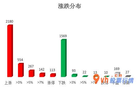 近期股票行情大盘走势_沪深指数两市主力吸筹净排出354