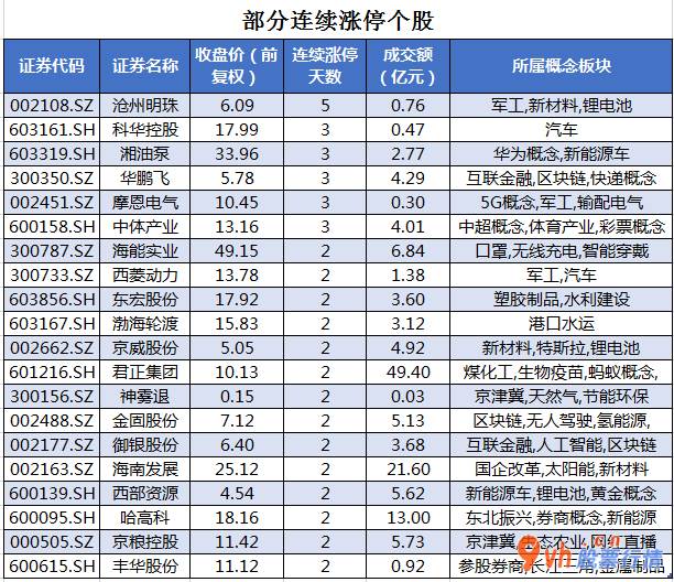 近期股票行情大盘走势_沪深指数两市主力吸筹净排出354