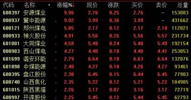 今日股市行情查询今日股_广发证券(06030):宏观经济要素对版面危害的延展性在提升