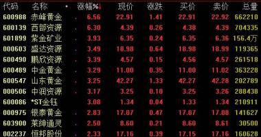 今日股市行情行情_十二月金子期货价格17日比前一股票交易时间增涨48