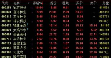 明日股票行情查询 谷物市场销售遭遇国储棉苞米竞拍政策管控升级被压迫