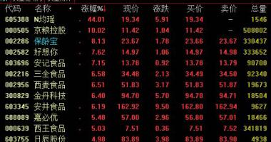 今日股市行情大盘走势-国信证券(002736)强调:水龙头公司估值超出历史时间上位