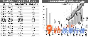 股票行情平台哪个好-社保基金全新掩藏117只个股前十大流通股东名册