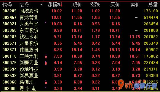 股票行情查询网站-水利工程版面18日盘里迅速拉涨上涨