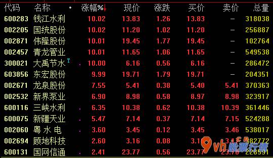 股票行情线都代表什么-电力工程水利工程版面今日盘里大幅度拉涨,截止收市