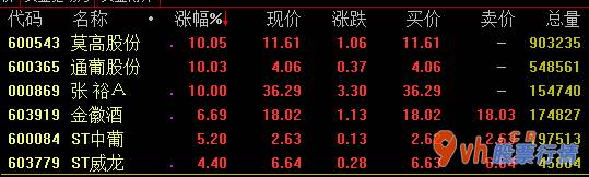 股票行情线都代表什么-电力工程水利工程版面今日盘里大幅度拉涨,截止收市