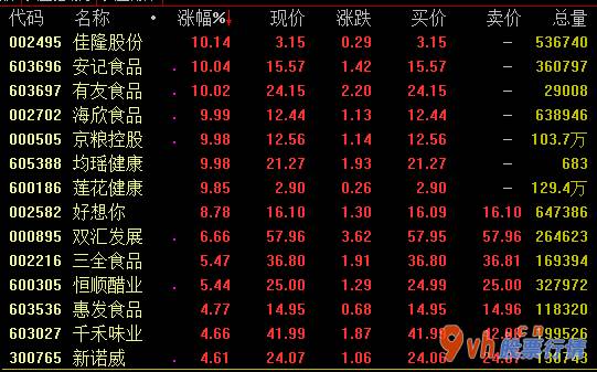 股票行情线都代表什么-电力工程水利工程版面今日盘里大幅度拉涨,截止收市