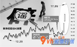 股市行情大盘 周靖宇/绘图