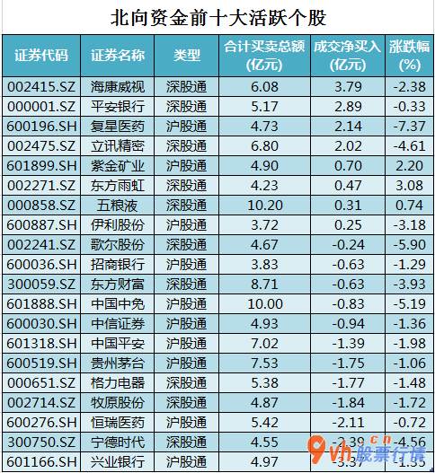 今日股市行情预测_沪深300成份股主力吸筹净排出212