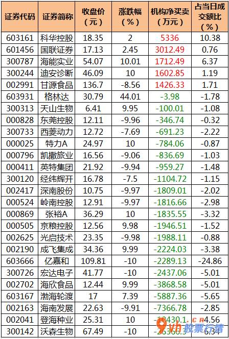 今日股市行情预测_沪深300成份股主力吸筹净排出212